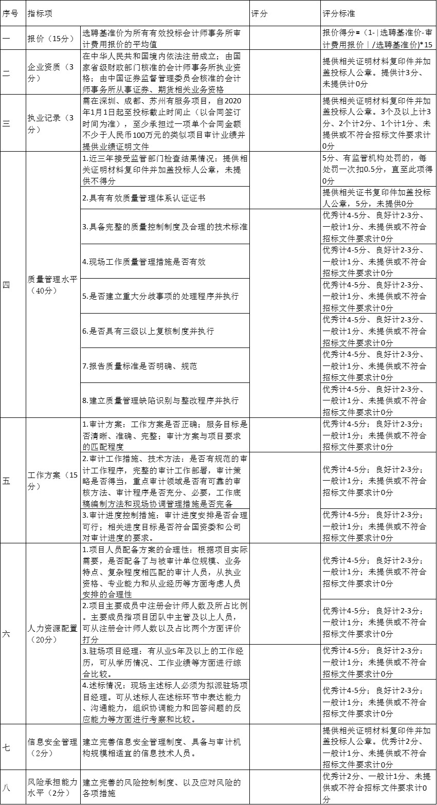 win·必赢(中国区)唯一官方网站-Bwin官方授权入口