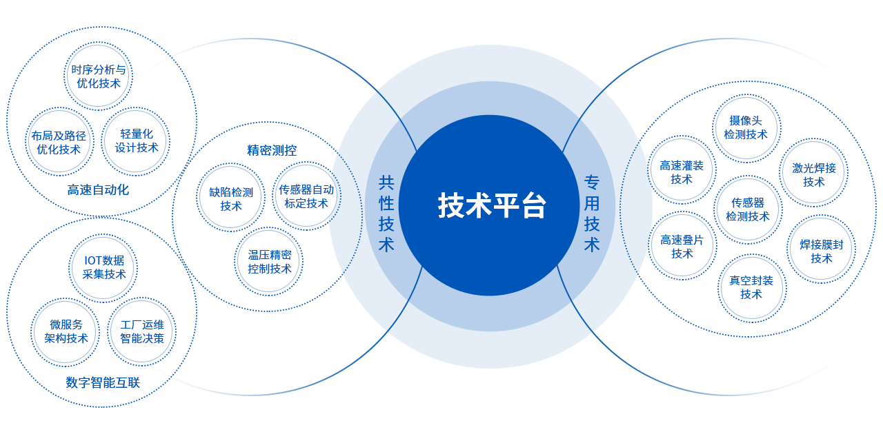 win·必赢(中国区)唯一官方网站-Bwin官方授权入口